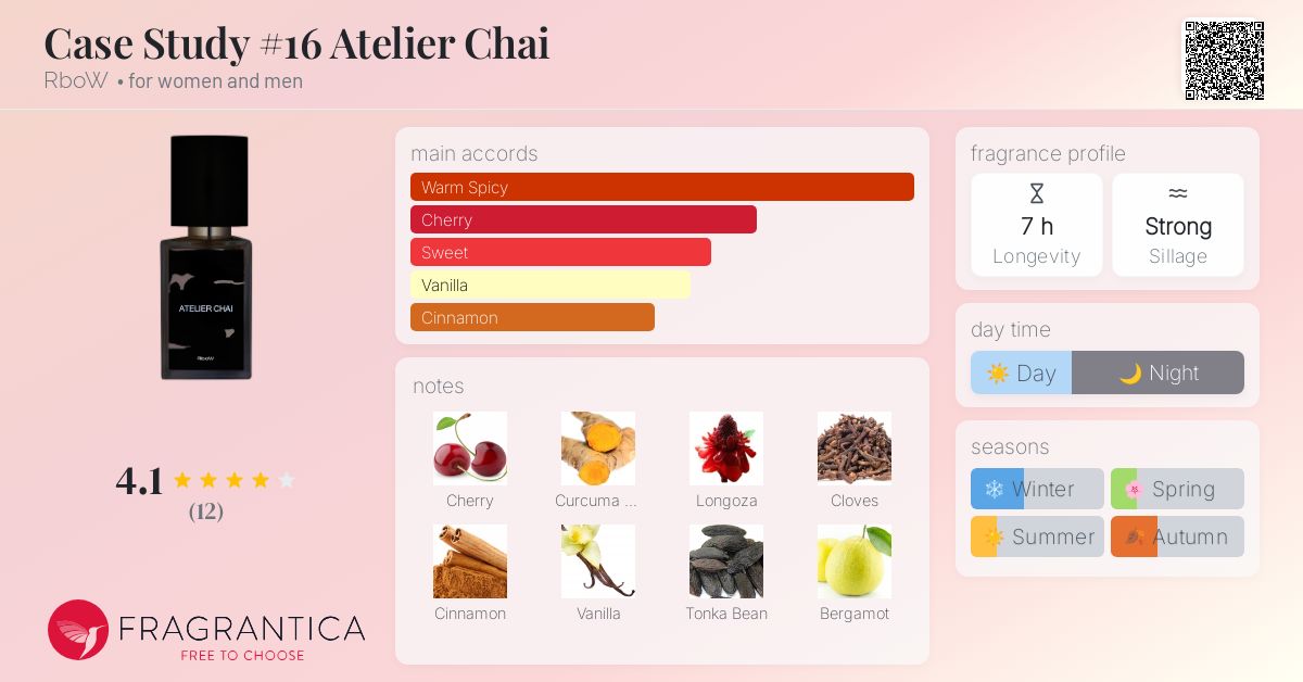 Case Study #16 Atelier Chai RboW perfume - a new fragrance