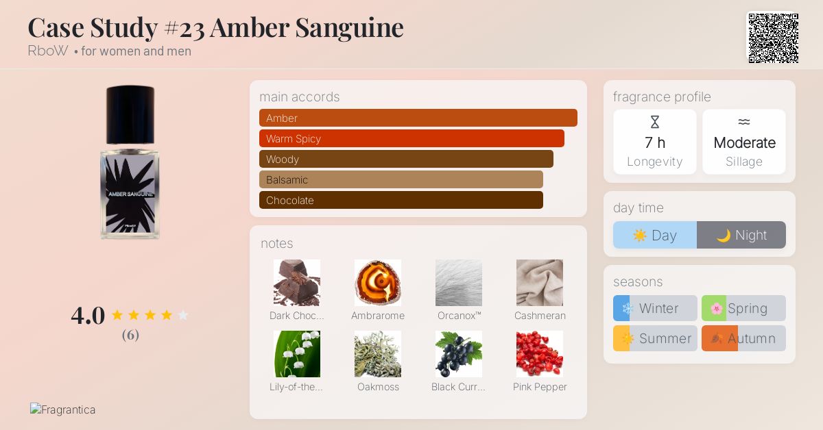 Case Study #23 Amber Sanguine RboW perfume - a fragrance for women