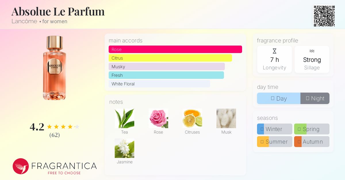 Absolue Le Parfum Lancôme perfume - a new fragrance for