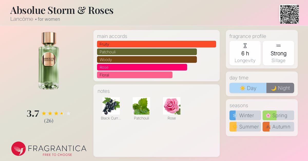 Storm & Roses Eau de Parfum - Absolue Les Parfums - Lancôme