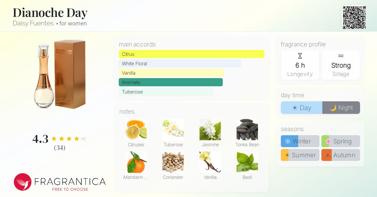 Fragrantica image 4