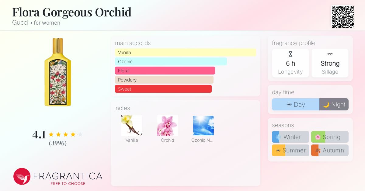 Fragrance card