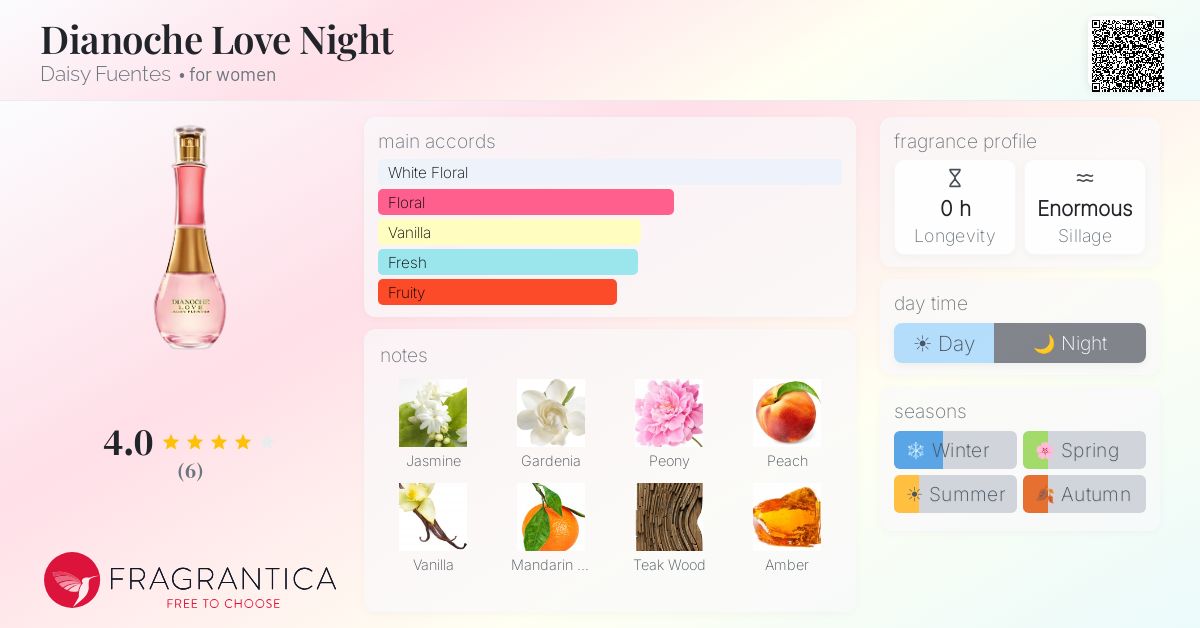 Fragrantica image 4