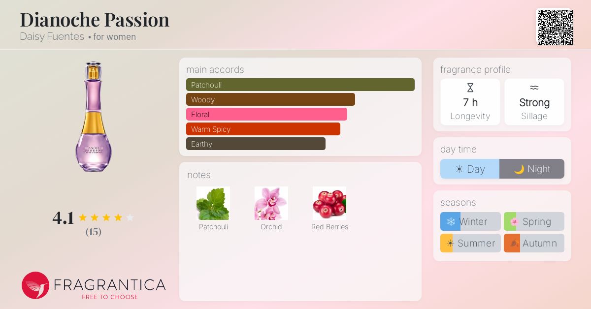 Fragrantica image 4