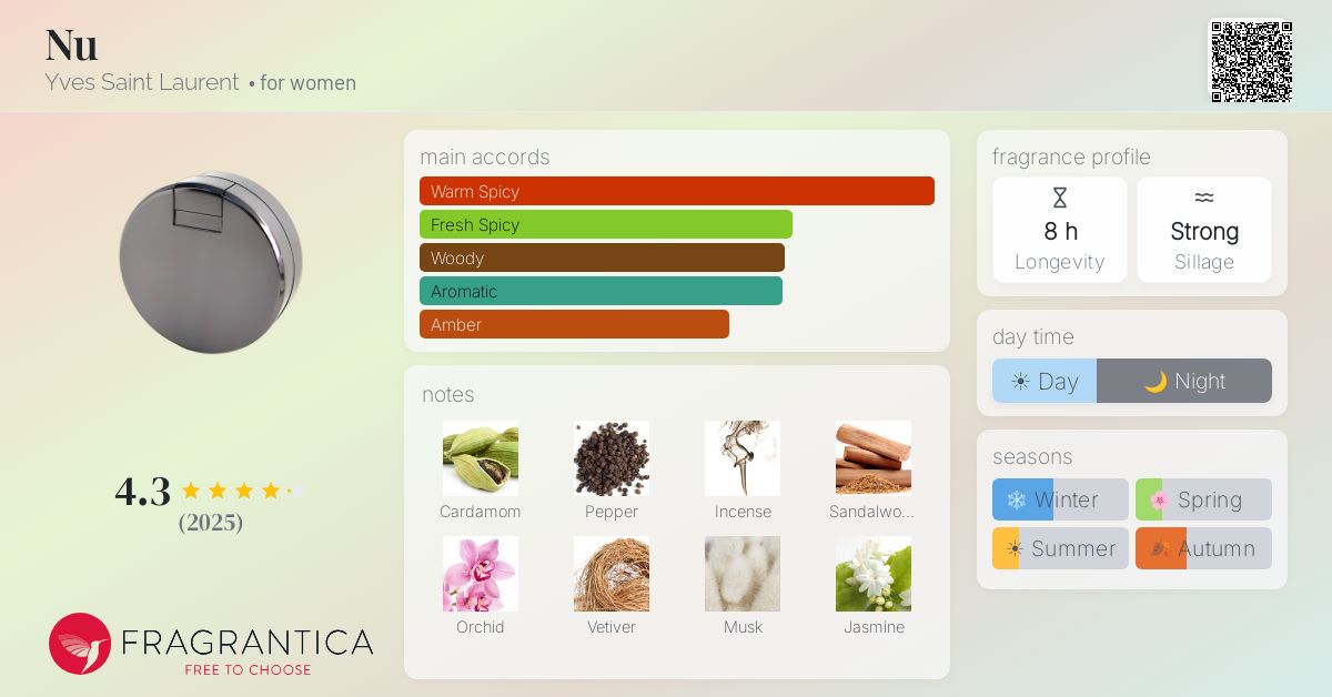 Fragrantica image 4