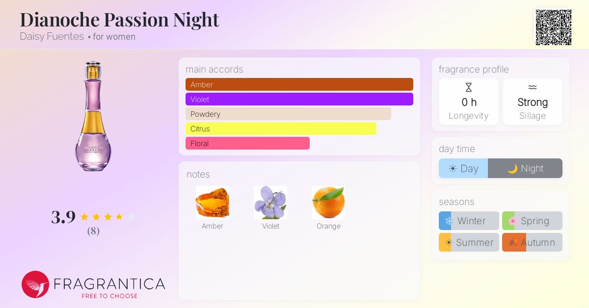 Fragrantica image 4
