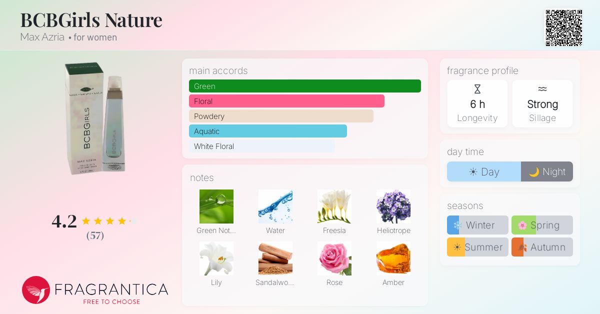 Fragrantica image 4