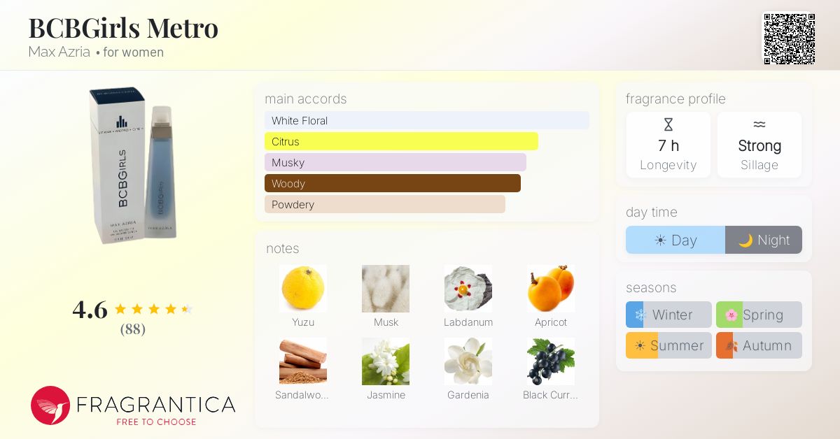 Fragrantica image 4