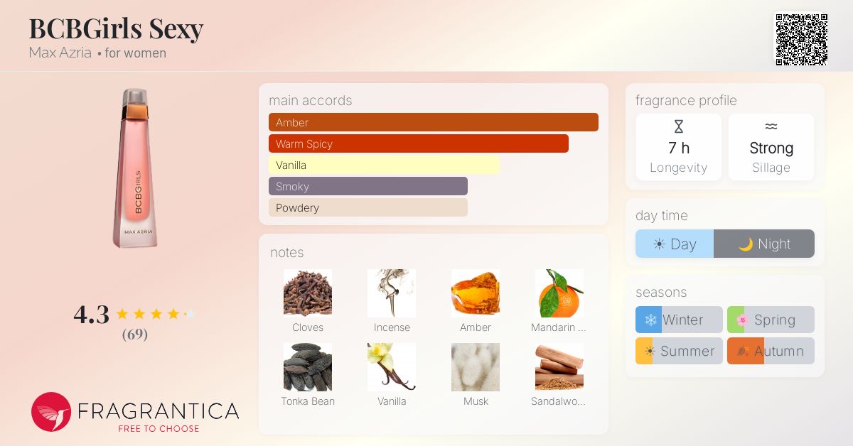 Fragrantica image 4