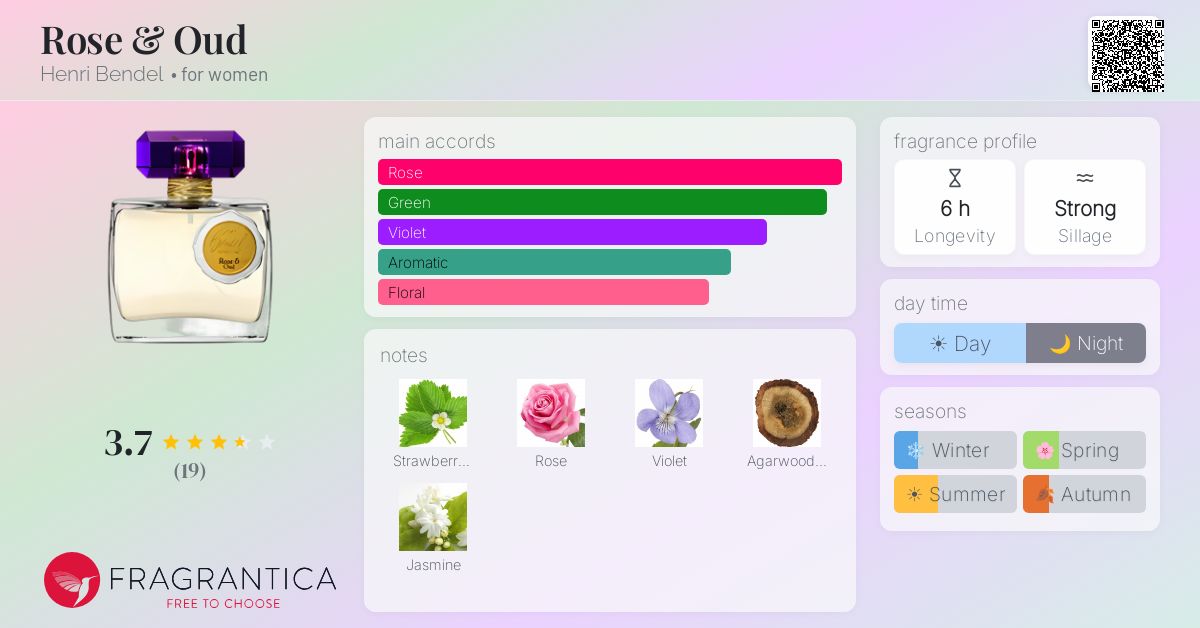 Fragrantica image 4