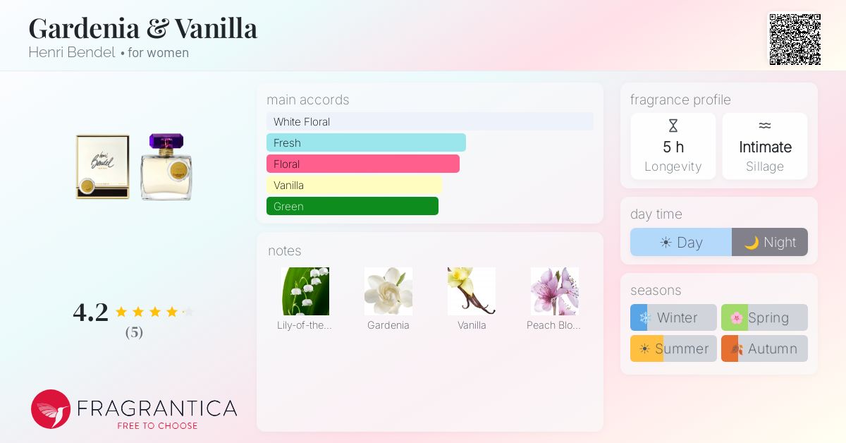 Fragrantica image 4