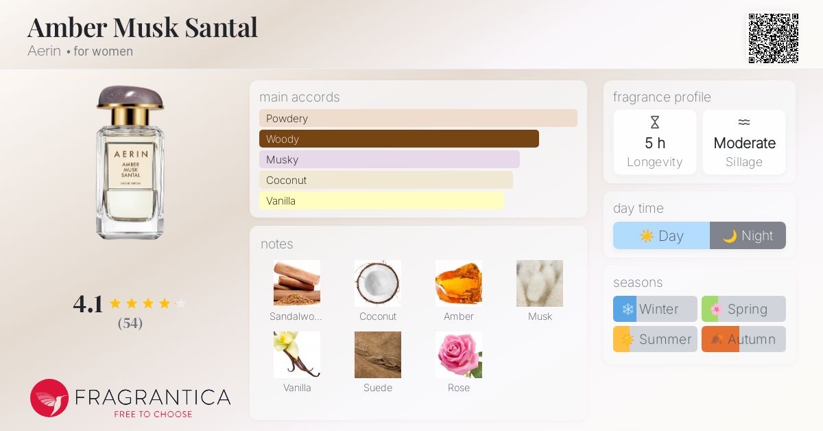 Amber Musk Santal Aerin perfume a new fragrance for women 2024