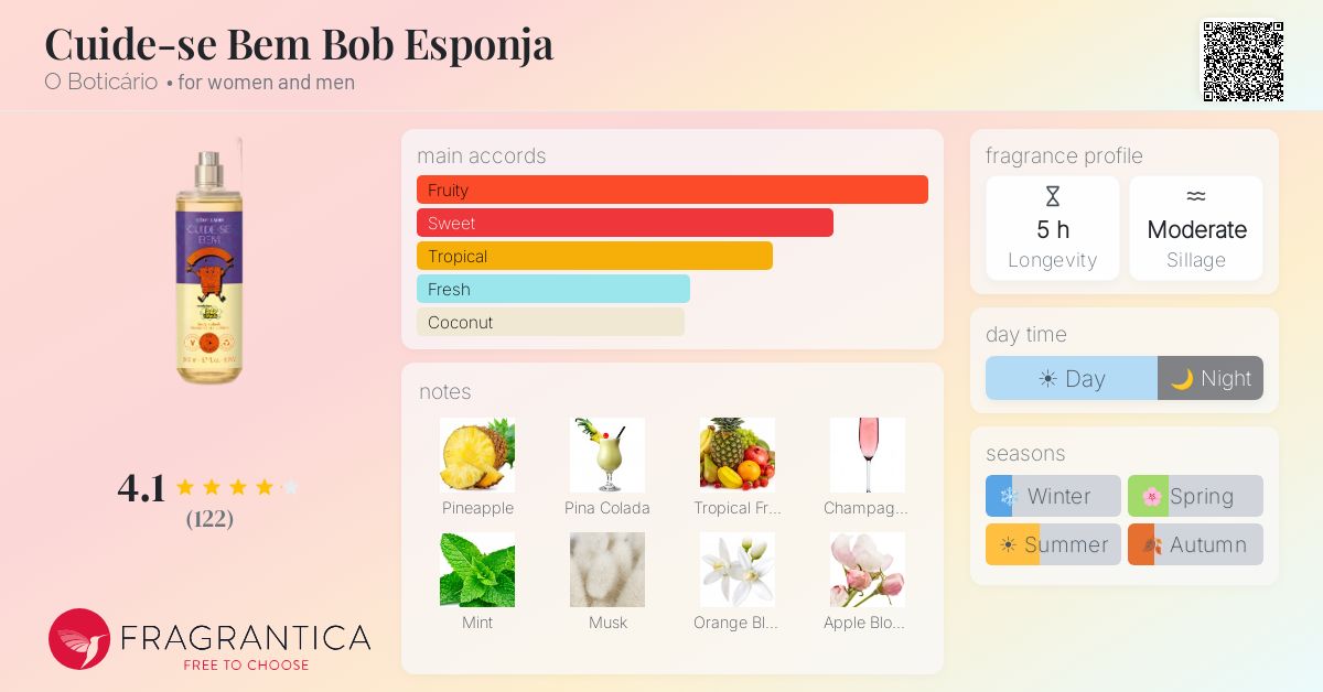 Fragrance card
