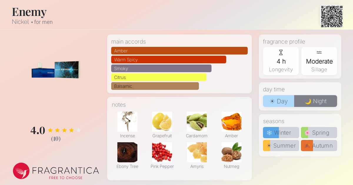 Fragrantica image 4