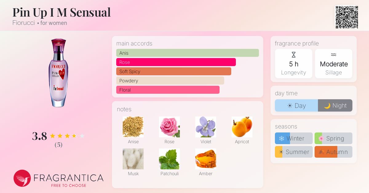 Fragrantica image 4