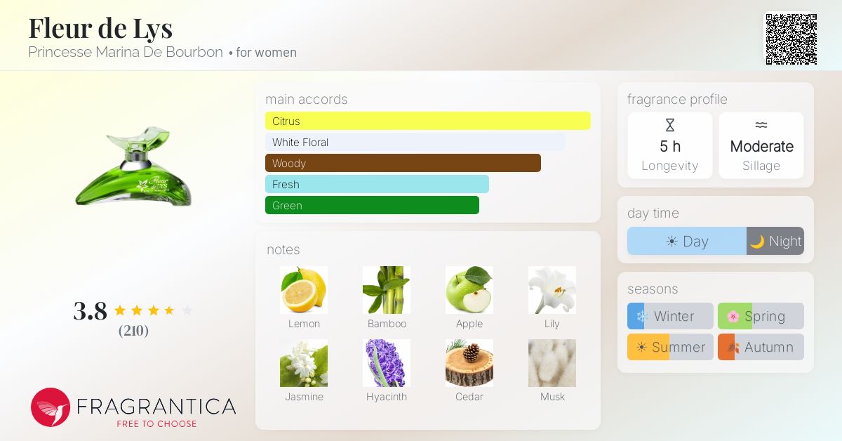 Fragrantica image 4