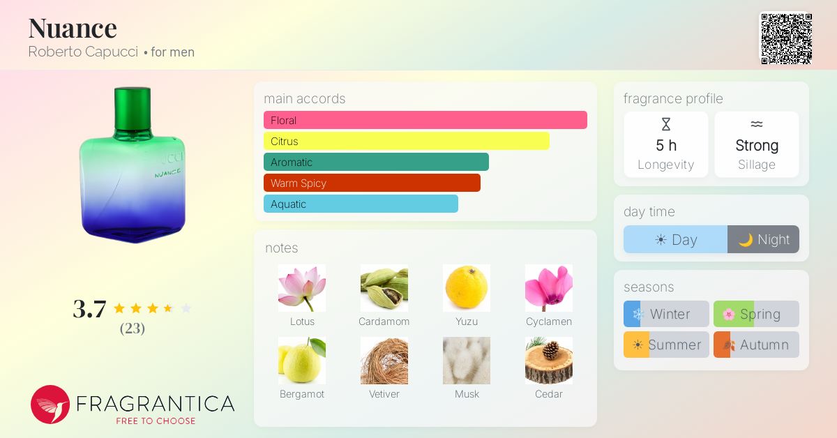 Fragrantica image 4