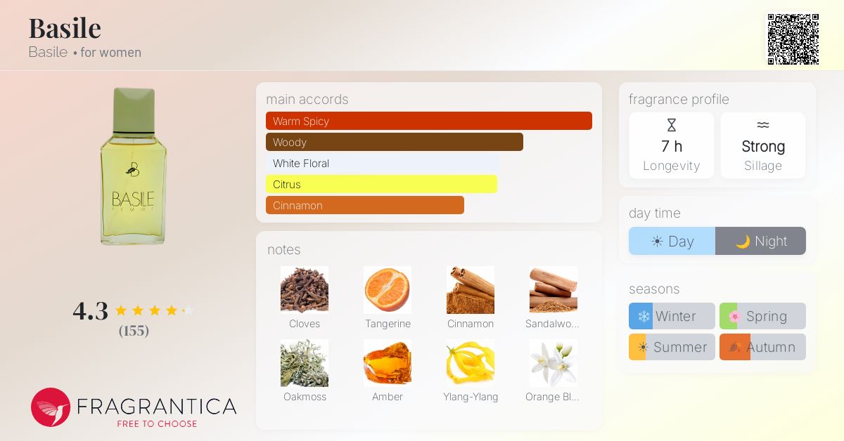 Fragrantica image 4