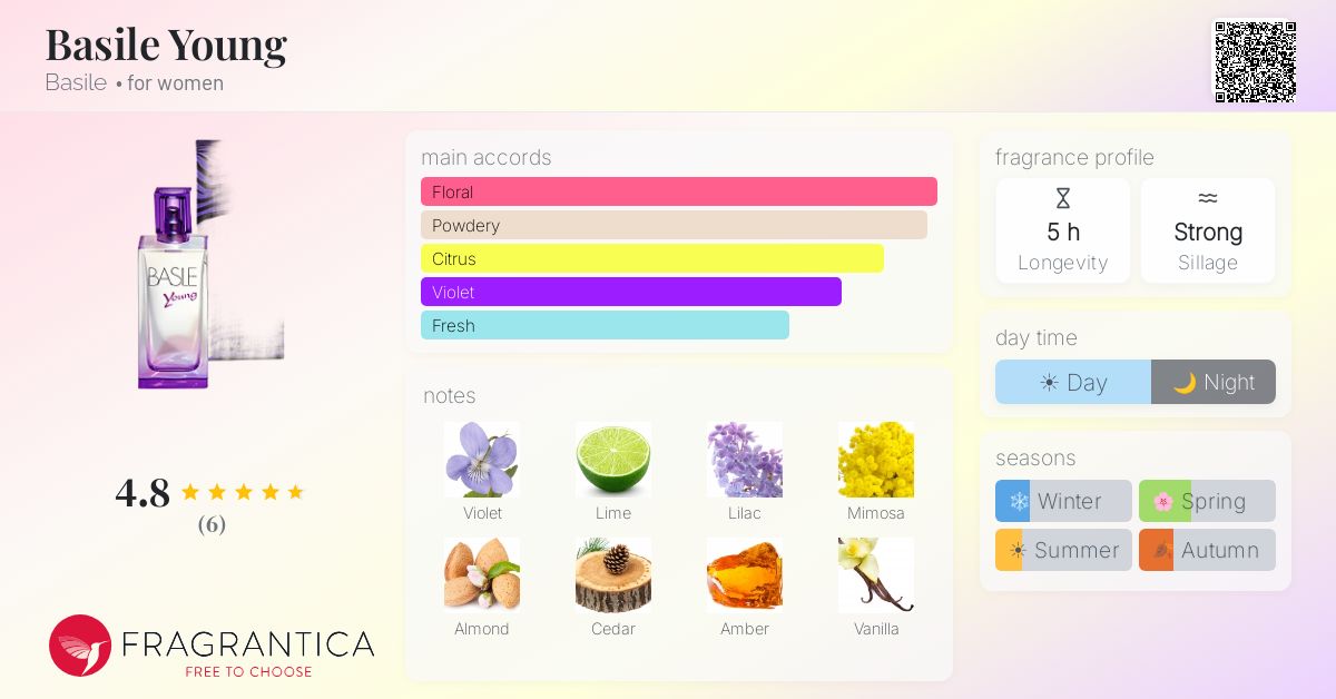 Fragrantica image 4
