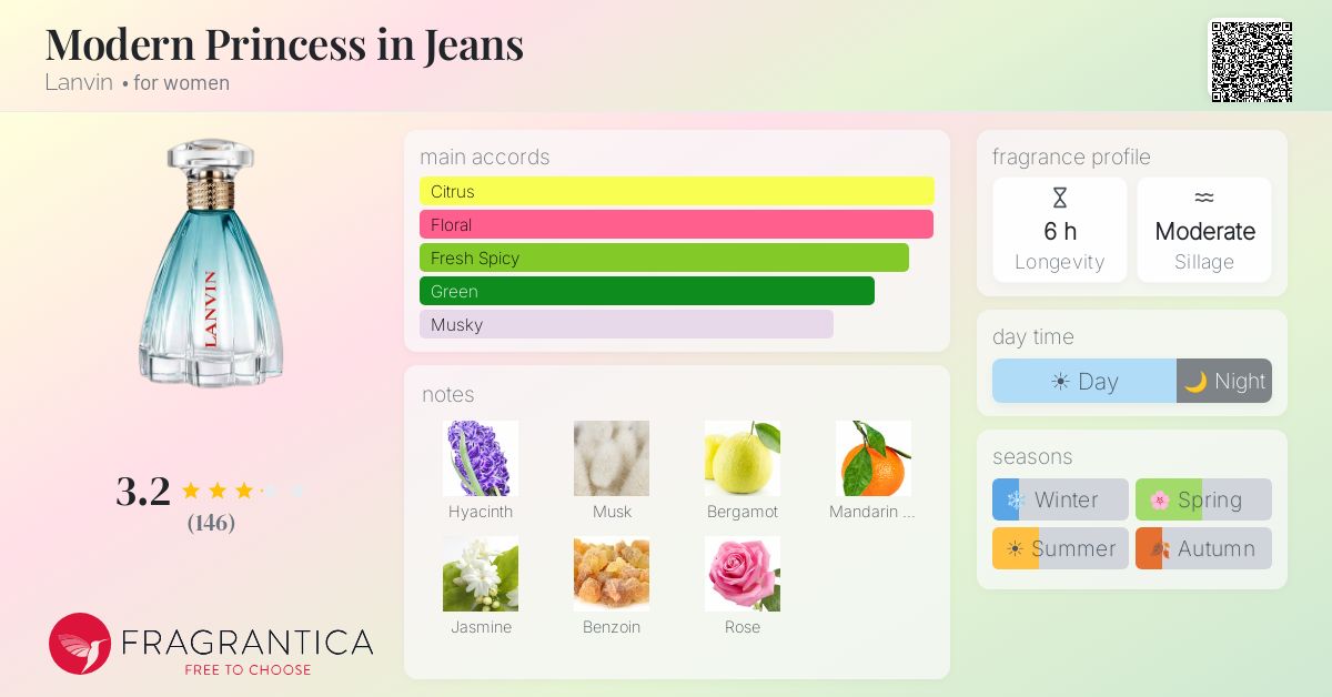 Modern Princess in Jeans Lanvin perfume - a new fragrance for
