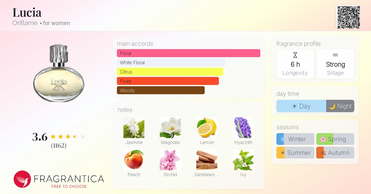 Fragrantica image 4