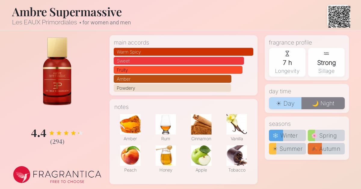 Ambre Supermassive Les EAUX Primordiales perfume - a new fragrance