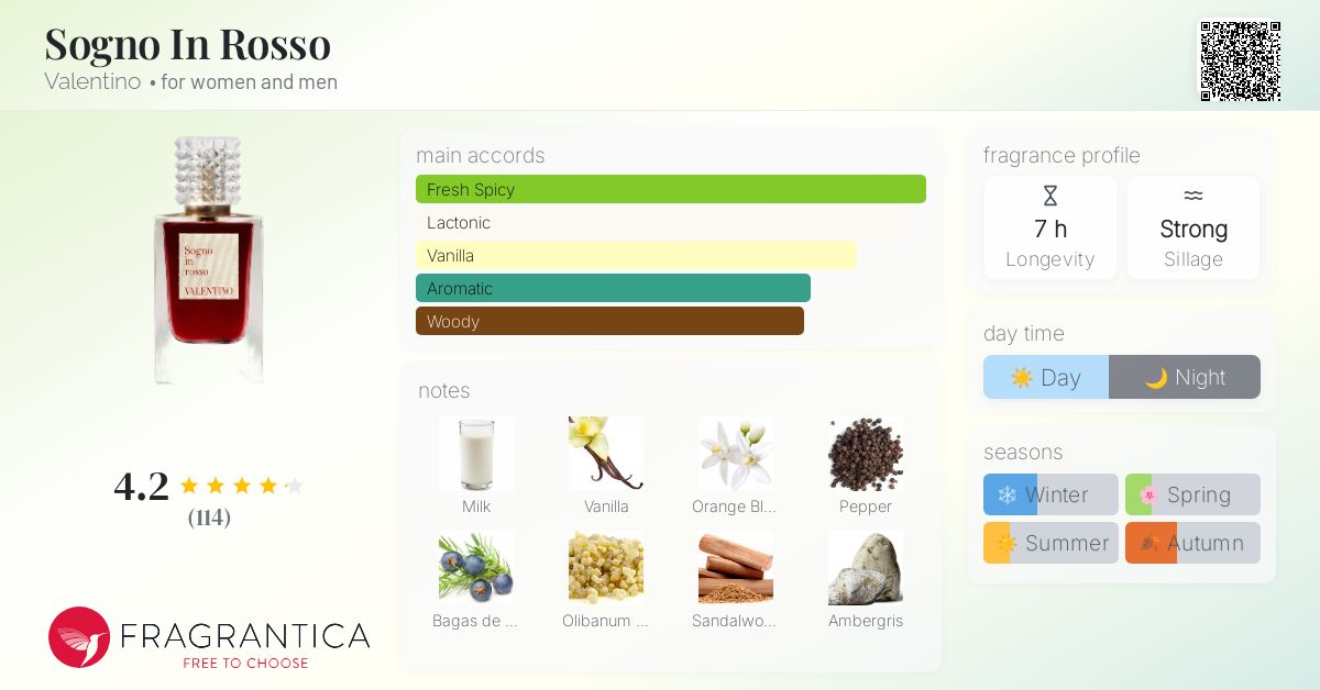 Sogno In Rosso Valentino perfume - a new fragrance for women and