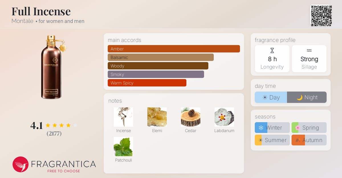 Fragrantica image 4