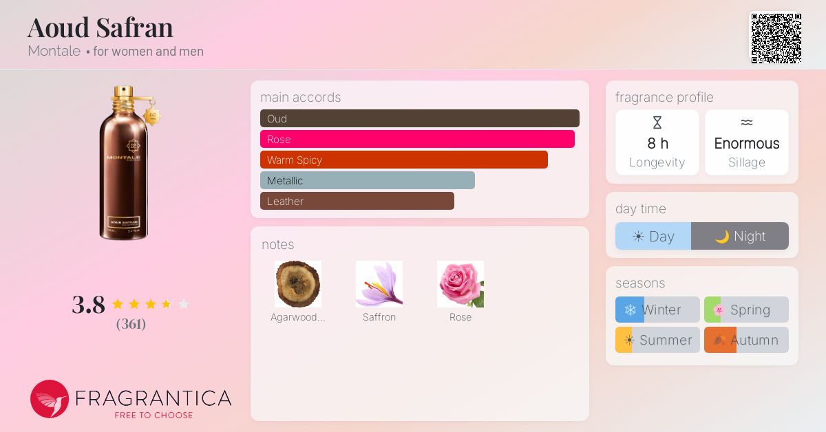Fragrantica image 4