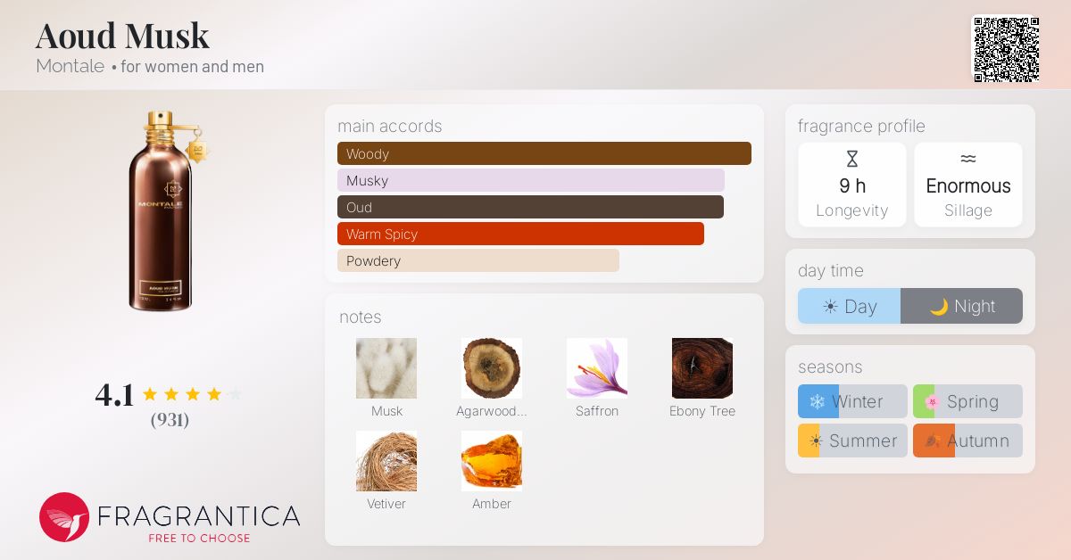 Fragrantica image 4