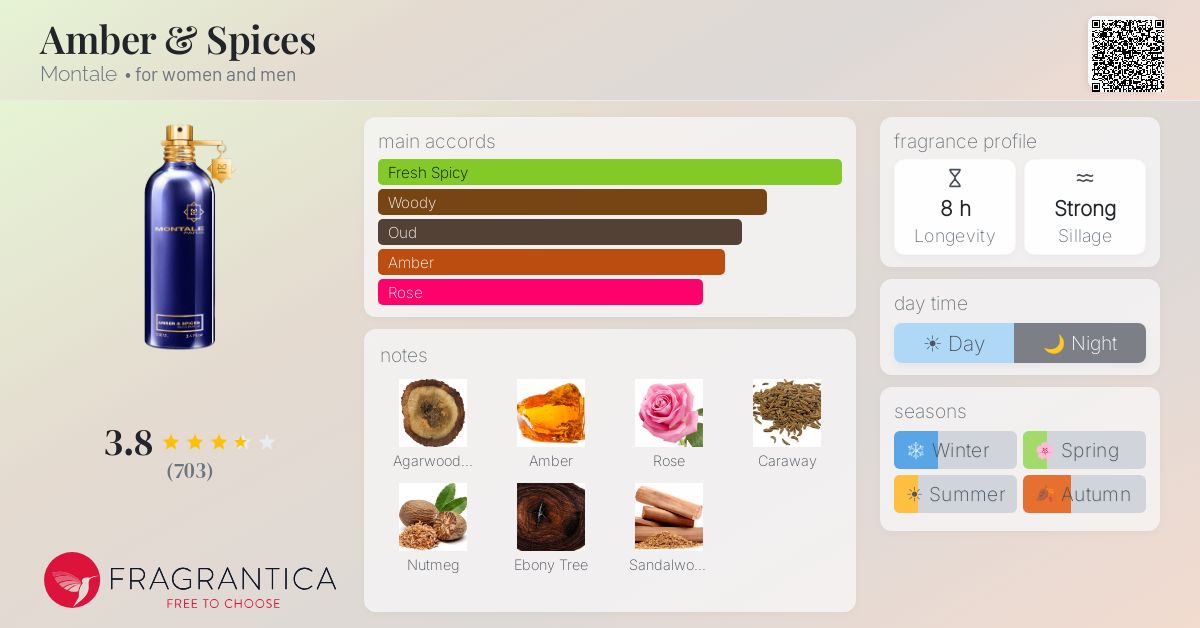 Fragrantica image 4