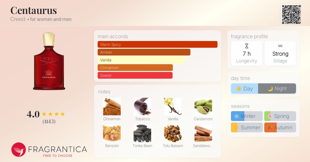 Centaurus Creed perfume - a new fragrance for women and men 2024