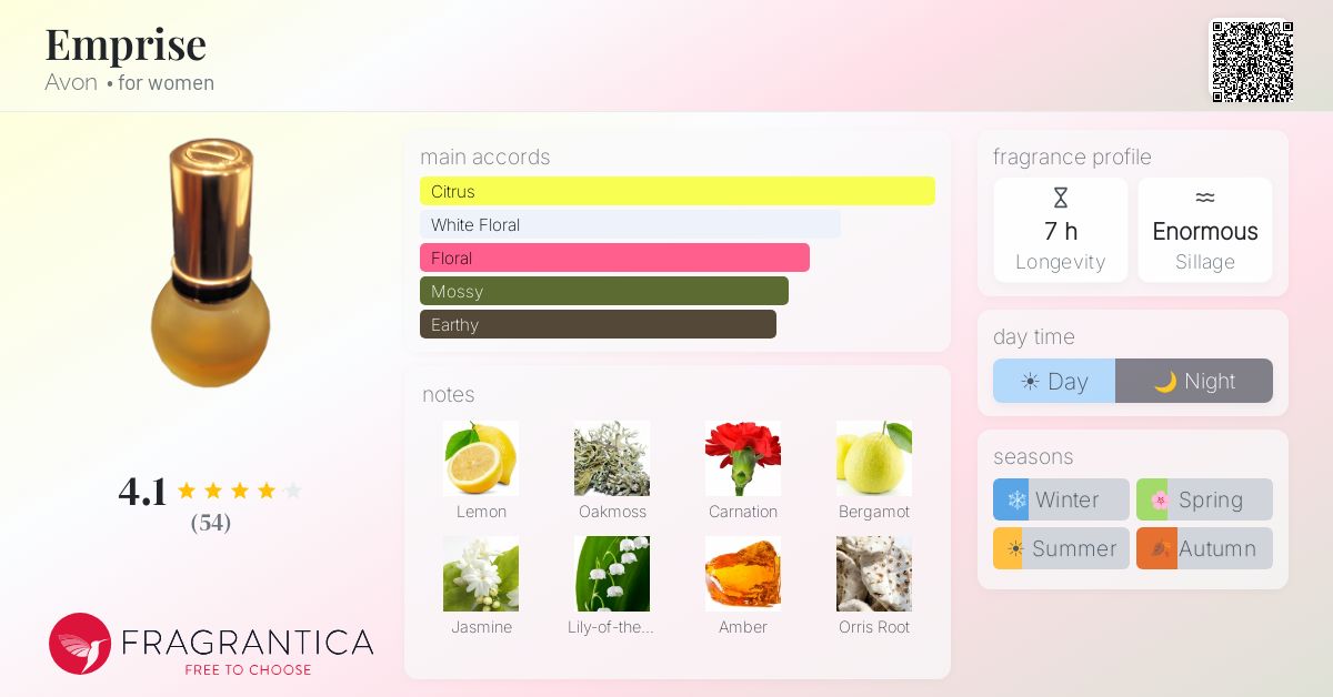 Fragrance card