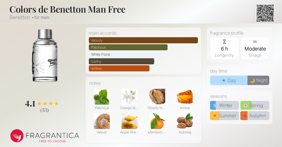 カラーズデベネトン　マン　ベネトン　50ml 香水 Colors de Benetton Man Free Benetton cologne - a new fragrance for