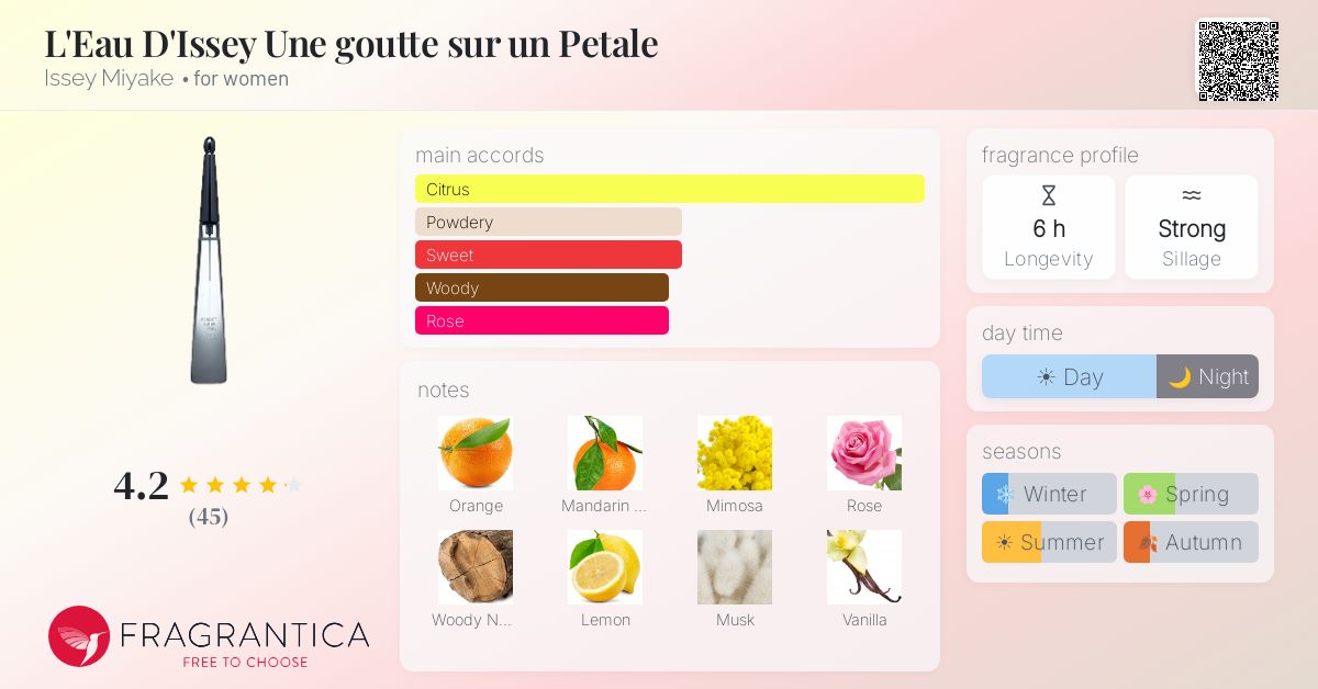 Fragrance card