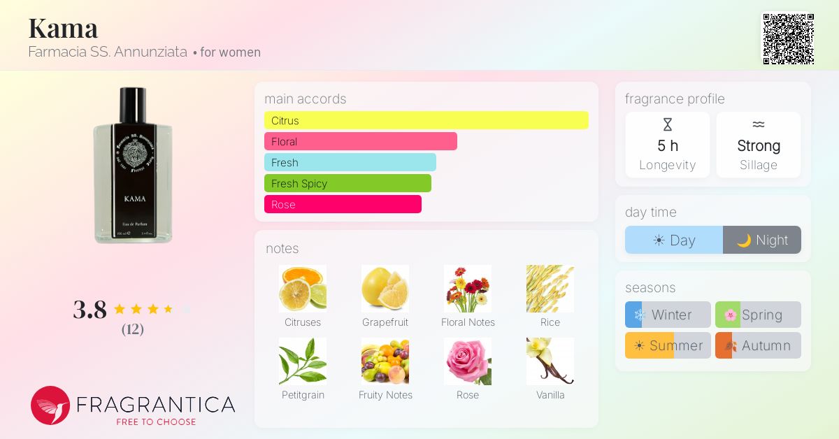 Fragrantica image 4