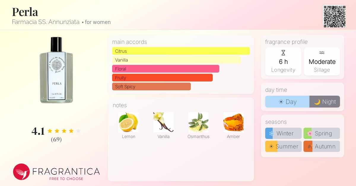 Fragrantica image 4