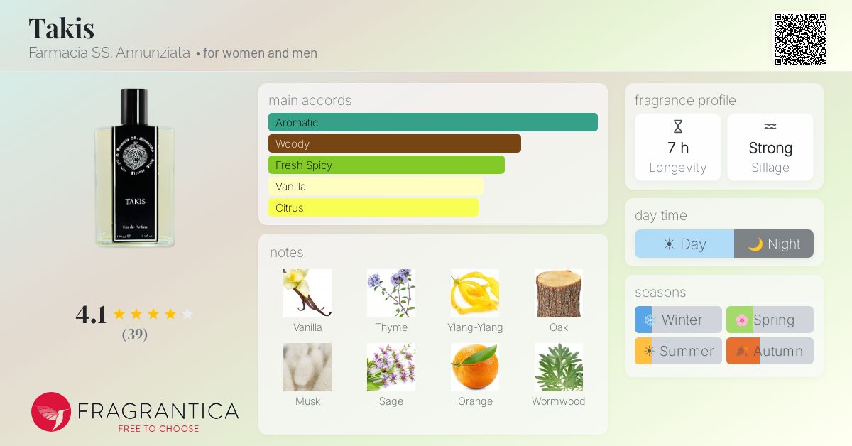 Fragrantica image 4