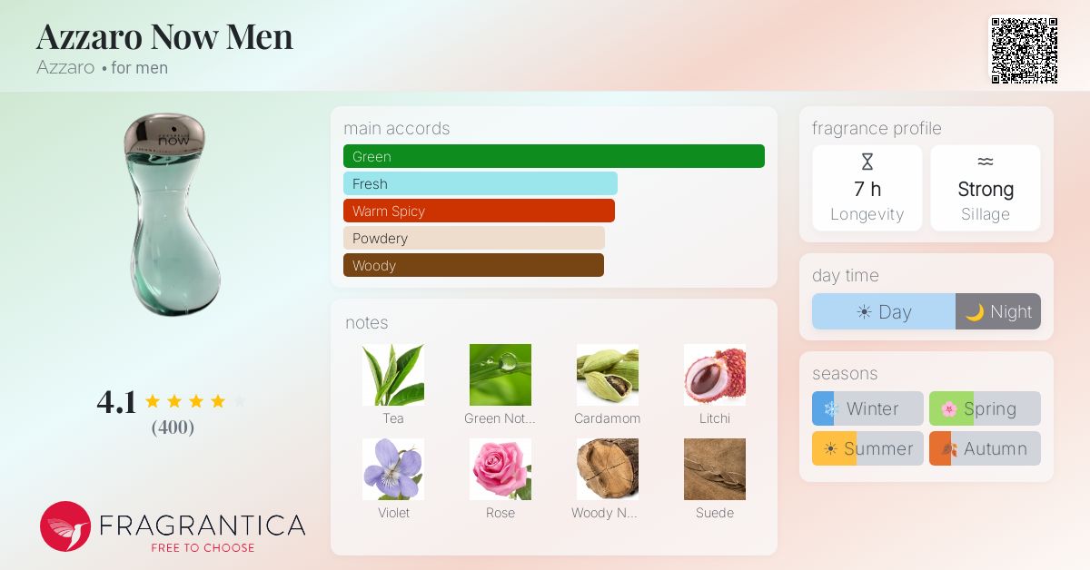 Fragrance card