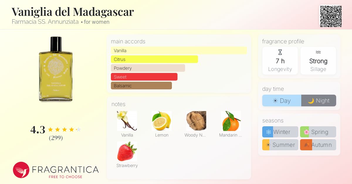 Fragrantica image 4