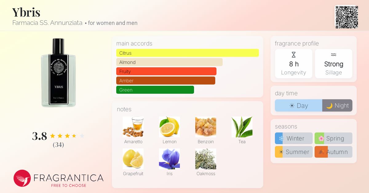 Fragrantica image 4