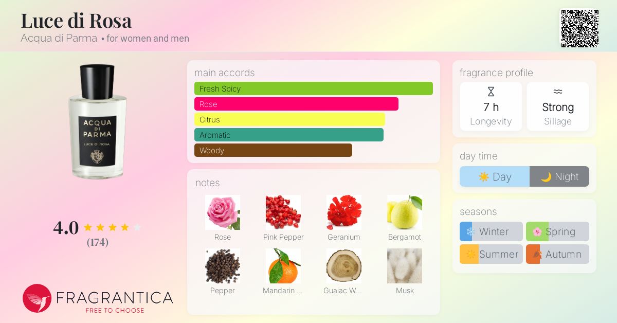 Luce Di Rosa Eau De Parfum - Signatures Of The Sun | Acqua
