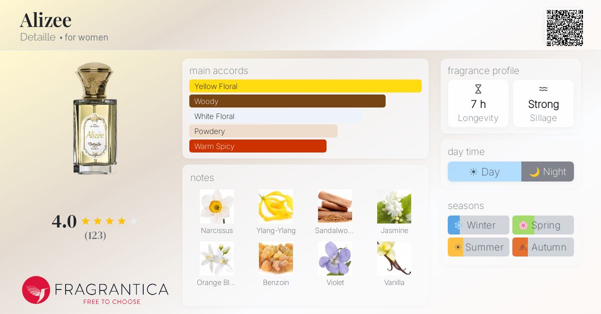 Fragrantica image 4