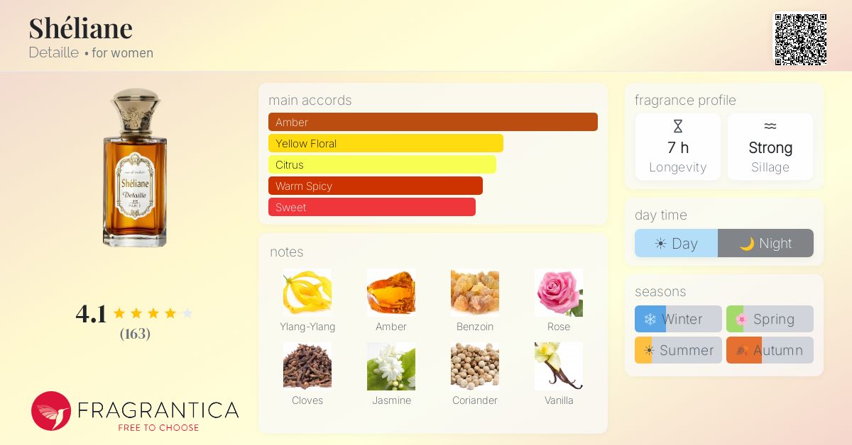 Fragrantica image 4