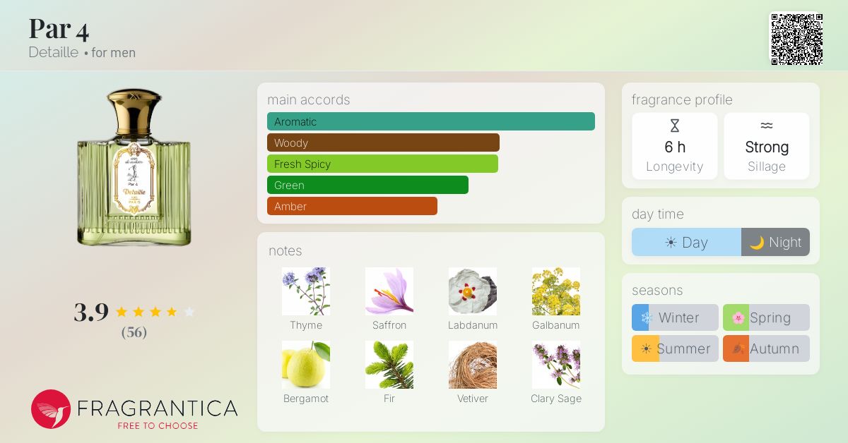 Fragrantica image 4