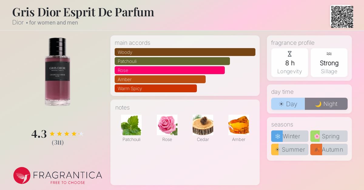 Gris Dior Esprit De Parfum Dior perfume - a new fragrance for