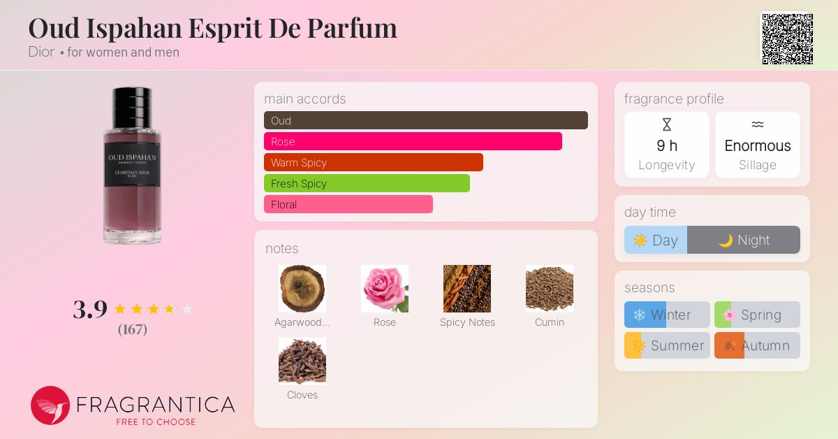 OUD ISPAHAN ボディローション 360ml Oud Ispahan: Scented Hydrating Lotion for the Hands and Body