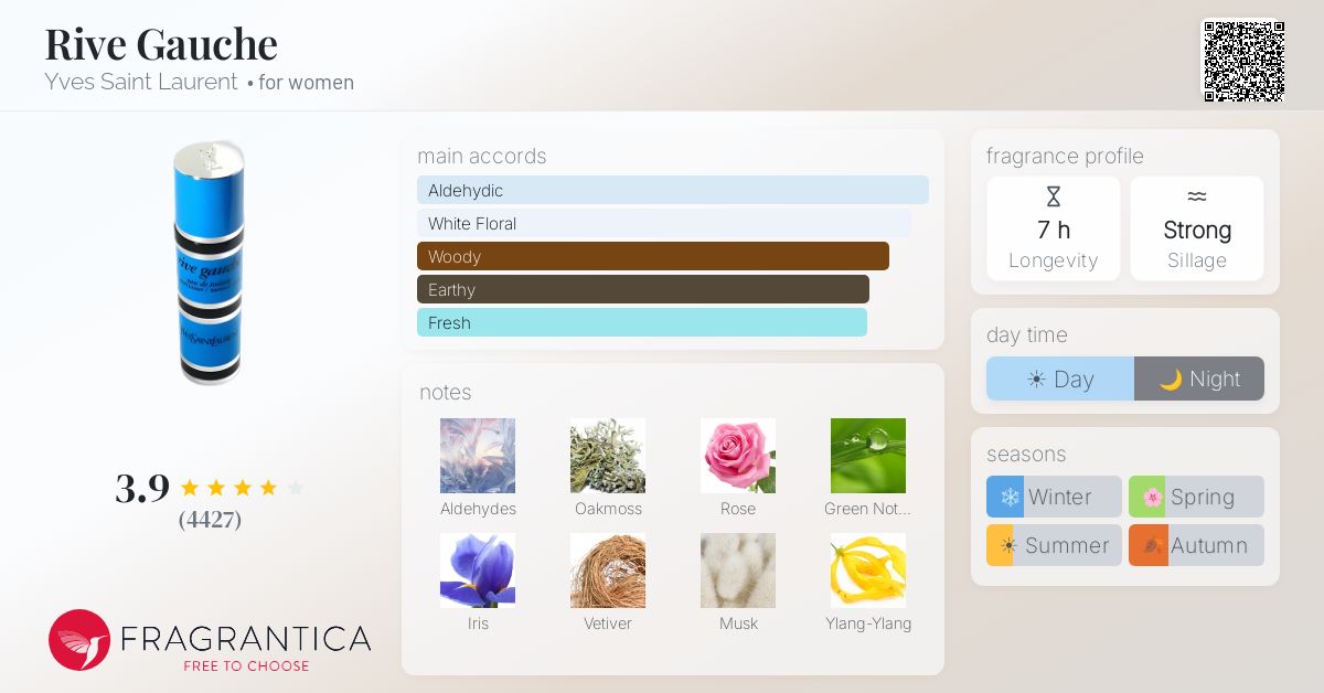 Fragrantica image 4
