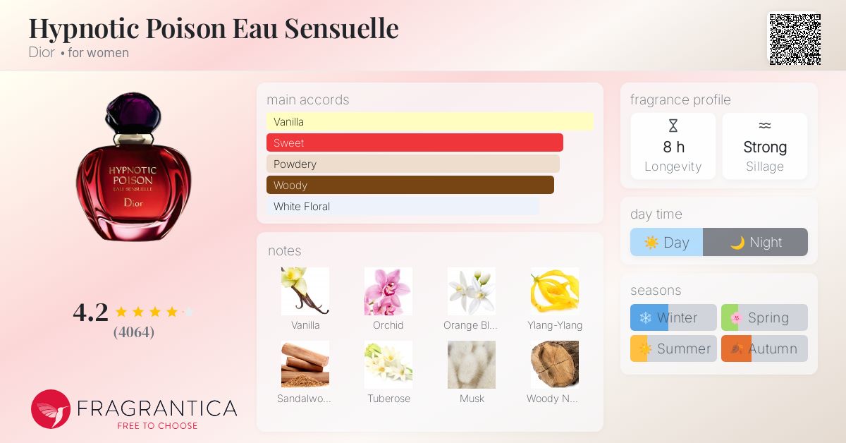 Hypnotic Poison Eau Sensuelle Dior perfume a fragrance for women