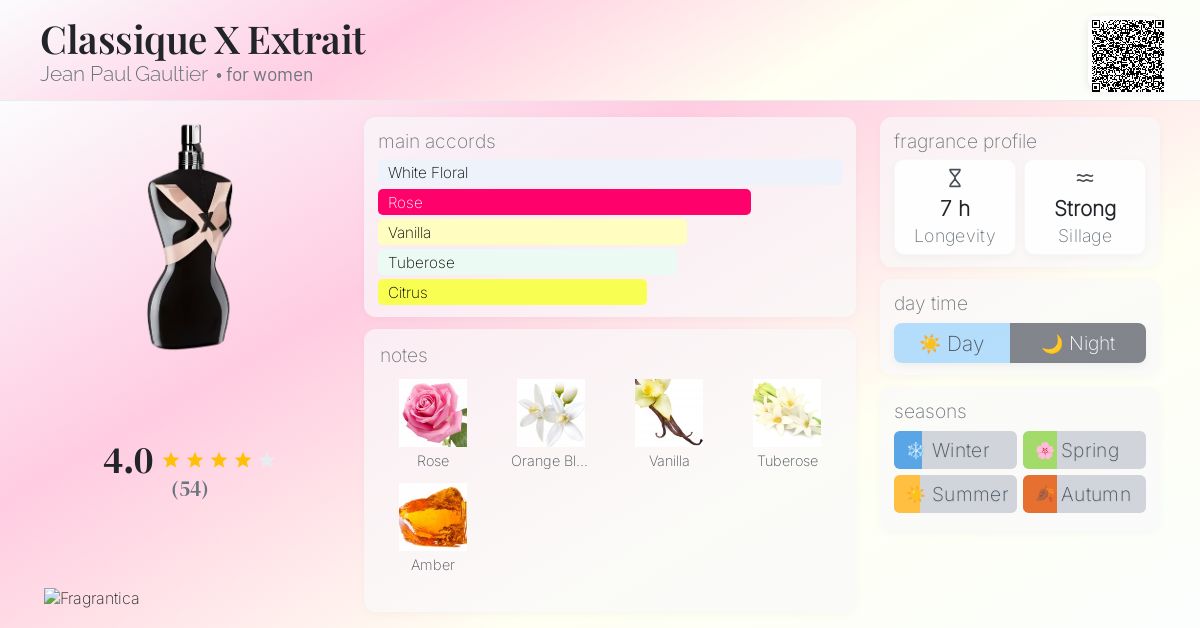 Classique X Extrait Jean Paul Gaultier perfume - a fragrance for